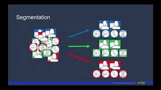 EVPN Framework for Campus Networks