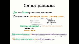 Сложное предложение (9 класс, видеоурок-презентация)