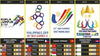 Timeline: SEA Games (1959 - 2029)