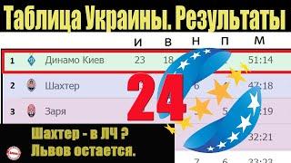 Подводим итоги 24 тура чемпионат Украины (УПЛ). Результаты, таблица и расписание