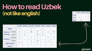 How to pronounce Uzbek!