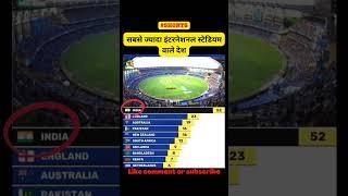 Countries with the most international stadiums#shorts #sports24 #cricketrecords #cricketvideos#viral