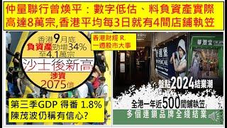 香港財經 R一週股市大事 20241102 仲量聯行曾煥平：數字低估、料負資產實際高達8萬宗,香港平均每3日就有4間店鋪執笠. 第三季GDP 得番 1.8% 陳茂波仍稱有信心?