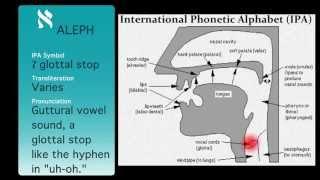 Biblical Hebrew Alphabet Pronunciation (Tiberian Dialect)