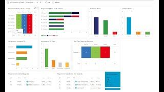 Azure DevOps - Lesson 17 | Create Dashboards | Dashboards, Charts, Reports & widget | Session - 1