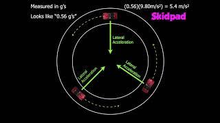 How to lookup lateral acceleration of a car fall 2020 edition