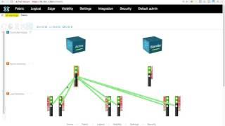 Big Cloud Fabric Advantages for VMware Horizon View VDI