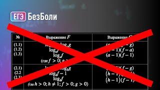 Как ПОНЯТЬ метод рационализации (метод Голубева) для решения логарифмических неравенств #егэ2024