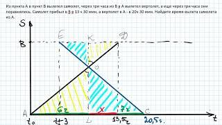 Графическое  решение текстовой задачи