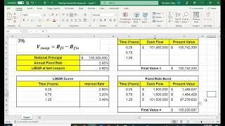 Valuing an Interest Rate Swap