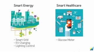 Intro to WIZnet ICs and modules from Saelig