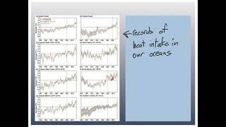 Sea Level in a Changing Climate