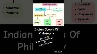 #indianphilosophy #schools #vedanta #astika #nastik #buddhism #jainism #orthodox #education #ugcnet