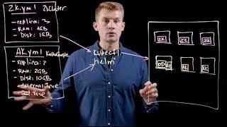 Introduction to Confluent Operator for Kubernetes with Viktor Gamov