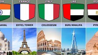 Tourist Attractions From Different Countries