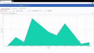 Genesys PureCloud REPO361 Conversation Aggregate