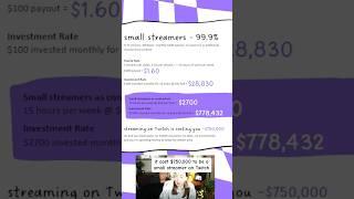 It costs $750,000 to be a small streamer on Twitch