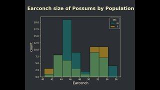 python data analysis tips how to override and customize seaborn plots set style