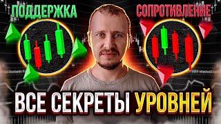 Уровни Поддержки и Сопротивления | Логика Движения Цены |  Трейдинг с нуля #трейдинг