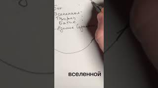 Ты есть всё , выйди из матрицы ума за минуту #медитация #ливанда #богатство #аффирмации #успех #бог
