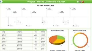 Project Timeline Dashboard in Excel | Step by Step tutorial