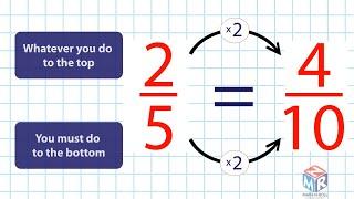 Equivalent Fractions. Grade 3