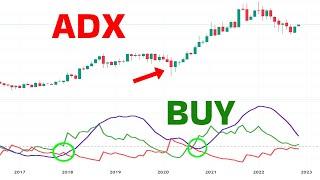 ADX: A Step By Step Guide | Average Directional Index