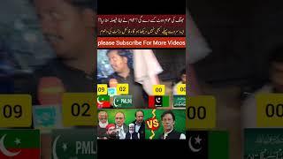 Jhang Ki Awam Election Ma Vote Kisy Dy Gi ? #election2023 #politics #survey