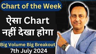 Chart of the Week STOCK !! BIG BREAKOUT Stocks !! Trader Vishal Sharma Stock Market 07-07-24