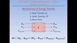 Thermodynamics Fundamentals: First Law, Part 3 - Energy Balance