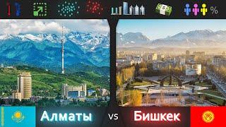 Алматы vs Бишкек. Сравнение городов: население, площадь, зарплата, национальный состав, небоскрёбы.