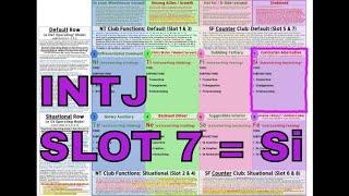 INTJ (≊ SOCIONICS I.L.I.) Slot 7 = Si "CONTRARIAN ALTERNATIVE" in #ModelVaserlan #NiTxINTJ