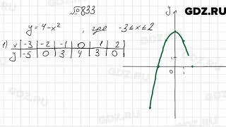 № 833 - Алгебра 7 класс Мерзляк