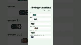 Timing functions in css #css3 #animation #keyframes #webdesign #webdevelopment #shorts #shortsfeed