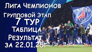 Лига Чемпионов. 7 тур. Результат матчей за 22.01.25. Таблица.