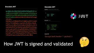 jwt signature and validation explained