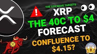 XRP DAILY ANALYSIS - RIPPLE XRP PRICE PREDICTION - RIPPLE XRP 2024 - RIPPLE ANALYSIS