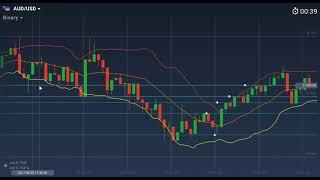 Forex trading Strategy   Price action  Tutorial    TRUSTED SPOTS