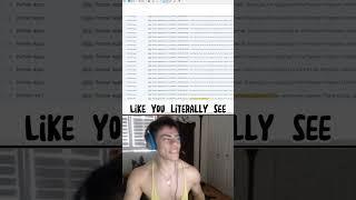 I Applied for Twitch Partner 21 times. #shorts