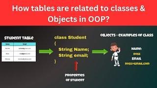 The Secret Connection: How SQL Tables Work Like classes and object in OOP