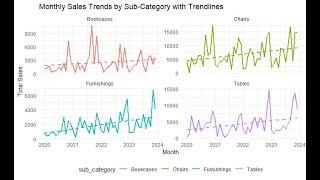 Project 5A: Shipping and Logistics Optimization (Python/Jupyter/ChatGPT)