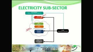 PROCUREMENT REGULATORY AUTHORITY OF ZIMBABWE Live Stream