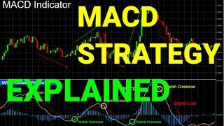 MACD Indicator Explained - Best Binary Options Trading Strategy (Highly Effective) - BINARYDMRF UK