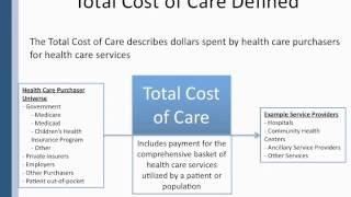 Federal Healthcare Reform Agenda and Strategy for Success