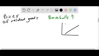 20 08 ^ 15.18 Activity 2: Determinants of Supply moodle.ncte.edu.onI X Principles Of Microeconomics…