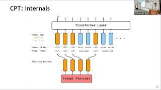 AINL 2022 - Continuous prompt tuning for Russian with ruPrompts - Maria Tikhonova, Nikita Konodyuk