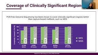 Genome vs Exome sequencing; everything you should know