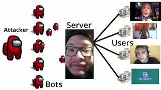 How DDoS Works