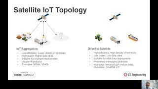 Satellite IoT Market and Opportunities with ST Engineering iDirect's Rajesh Suseelan