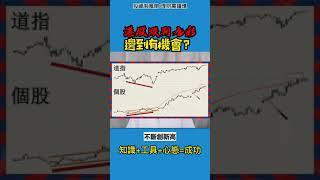 【股票|港股|投資教學】 港股大跌 哪裏有機會 一分鐘告訴你 #shorts